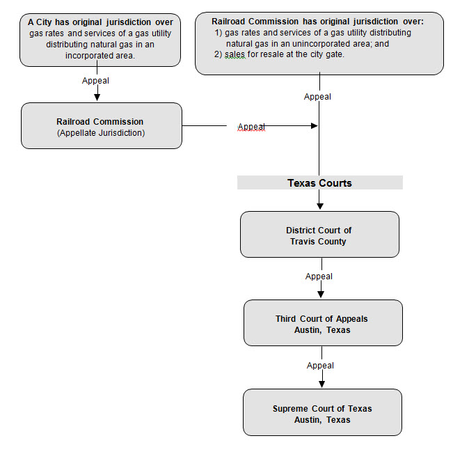 FlowChart Image